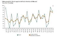 Las cifras de negocio del sector industrial y del de servicios siguieron creciendo en España a un ritmo elevado en abril en términos interanuales