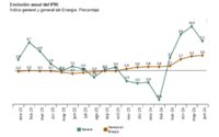 Se modera el incremento interanual de los precios de fábrica en España en el mes de junio
