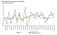 La producción industrial vuelve a crecer en el mes de mayo en España