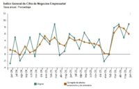 La cifra de negocios empresarial siguió creciendo a buen ritmo en el mes de junio en España