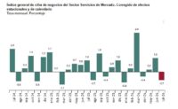 Baja en España en julio y con relación a junio la cifra de negocios del sector servicios