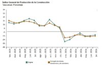 La producción de la construcción bajó con  fuerza en España en tasa interanual en julio, lastrada por la de edificios