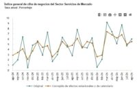 Se acelera en agosto el ritmo de crecimiento de la cifra de negocio del sector industrial y del de servicios en España