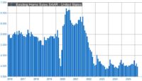 Las ventas de viviendas de segunda mano repuntaron  ligeramente en el mes de abril en EEUU